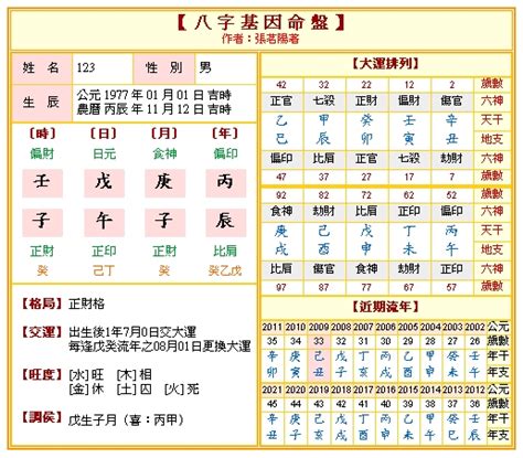 八字命盤 免費|八字命盤排盤